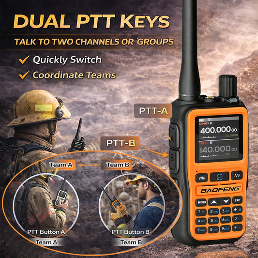 2 Pack BAOFENG UV-5R Mini Dual Band Two-Way Radio (5W/999CH) - Bluetooth APP Programming, NOAA Alert, Type-C Fast Charging